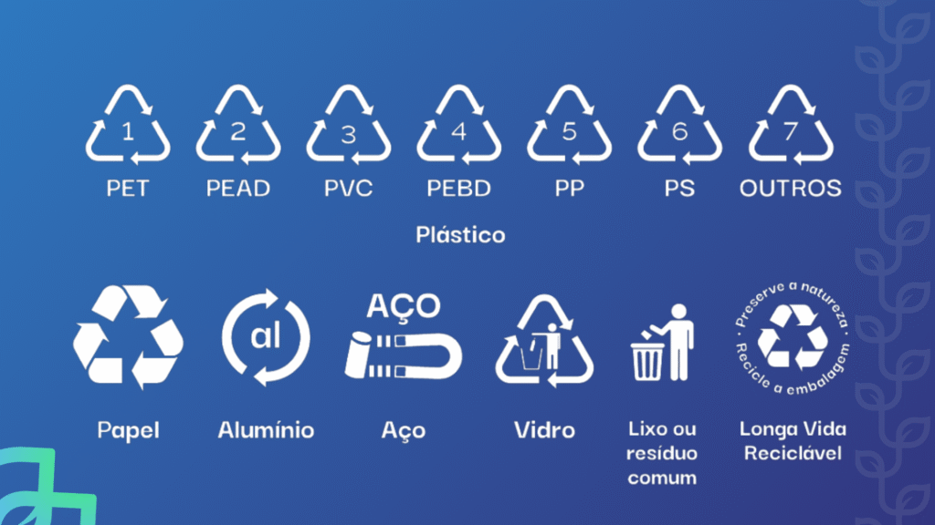 Símbolos da reciclagem: o que são e como funcionam? - Maip Ambiental
